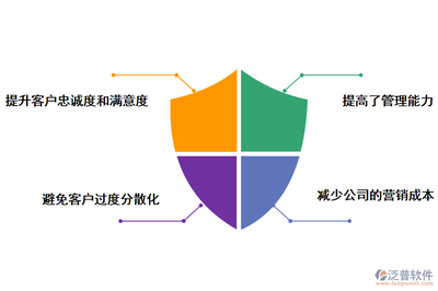 數(shù)字化賦能 房地產(chǎn)銷售管理軟件為企業(yè)帶來的核心優(yōu)勢(shì)與開發(fā)經(jīng)營之道