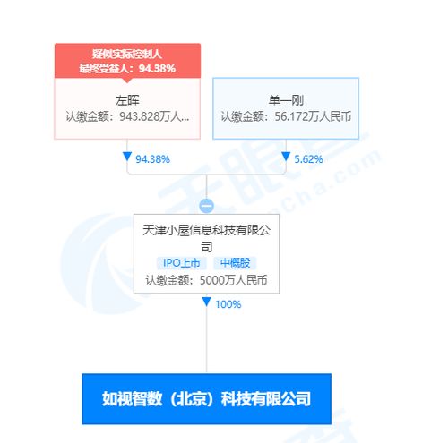 貝殼找房成立科技企業(yè)，CEO彭永東兼任軟件開發(fā)與經(jīng)營負(fù)責(zé)人