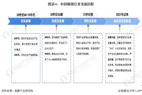 預(yù)見2023 中國銅箔行業(yè)全景圖譜——市場(chǎng)規(guī)模、競(jìng)爭(zhēng)格局與發(fā)展趨勢(shì)深度解析