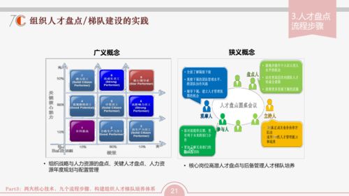 組織發(fā)展三張地圖 以軟件開發(fā)與經(jīng)營為引擎，驅(qū)動(dòng)企業(yè)成功