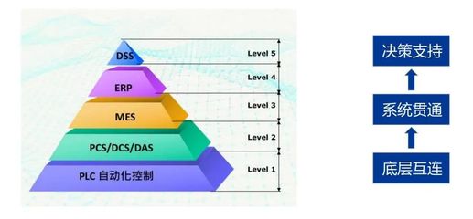 長江電氣 民族品牌助力傳統(tǒng)制造業(yè)數(shù)字化轉(zhuǎn)型